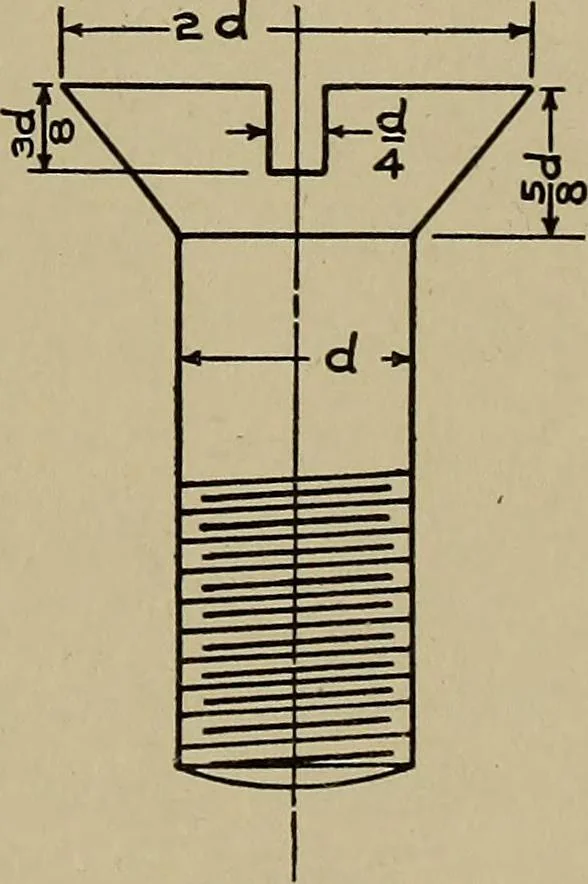 An illustration from Machine design; a manual of practical instruction in designing machinery for specific purposes, including specifications for belts, screws, pins, gears, etc., and many working hints as to operation and care of machines, 1918, leaf 66