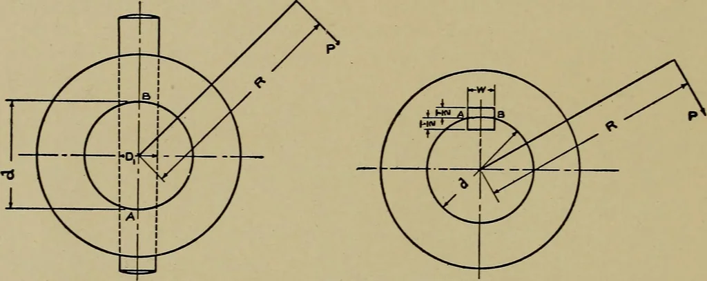 An illustration from Machine design; a manual of practical instruction in designing machinery for specific purposes, including specifications for belts, screws, pins, gears, etc., and many working hints as to operation and care of machines, 1918, leaf 75