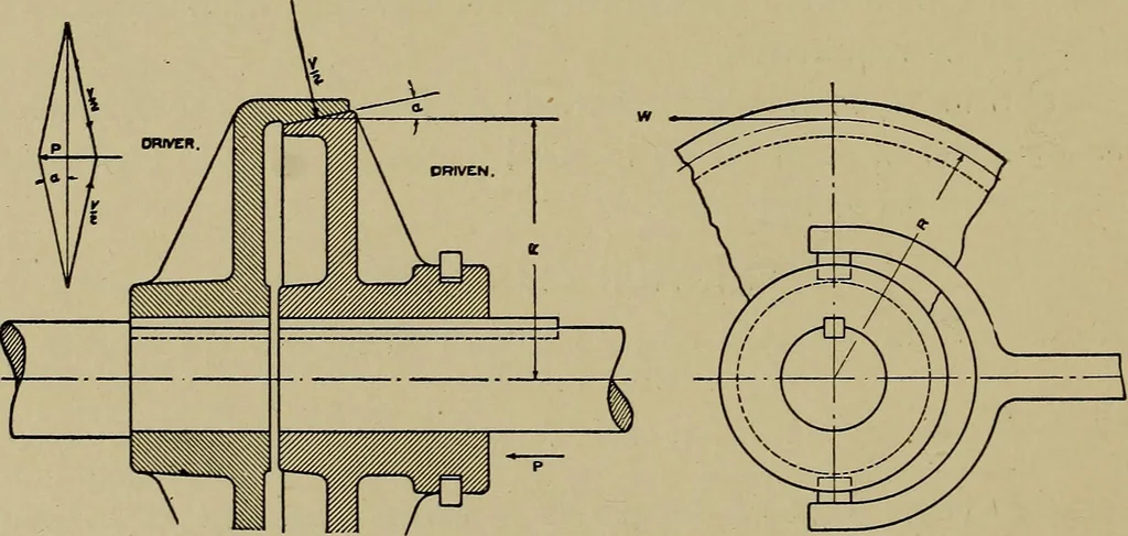 An illustration from Machine design; a manual of practical instruction in designing machinery for specific purposes, including specifications for belts, screws, pins, gears, etc., and many working hints as to operation and care of machines, 1918, leaf 89