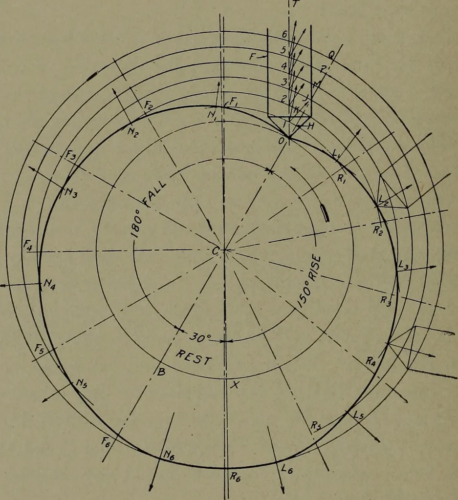 An illustration from Machine drawing, a practical guide to the standard methods of graphical representation of machines, including complete detail drawings of a duplex pump and of a direct-current generator, 1920, leaf 101