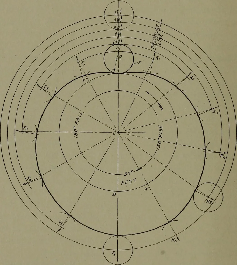 An illustration from Machine drawing, a practical guide to the standard methods of graphical representation of machines, including complete detail drawings of a duplex pump and of a direct-current generator, 1920, leaf 103