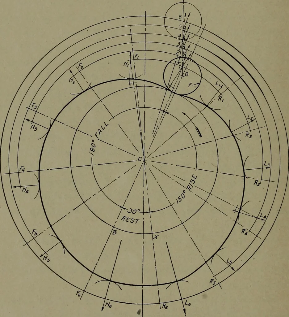 An illustration from Machine drawing, a practical guide to the standard methods of graphical representation of machines, including complete detail drawings of a duplex pump and of a direct-current generator, 1920, leaf 105