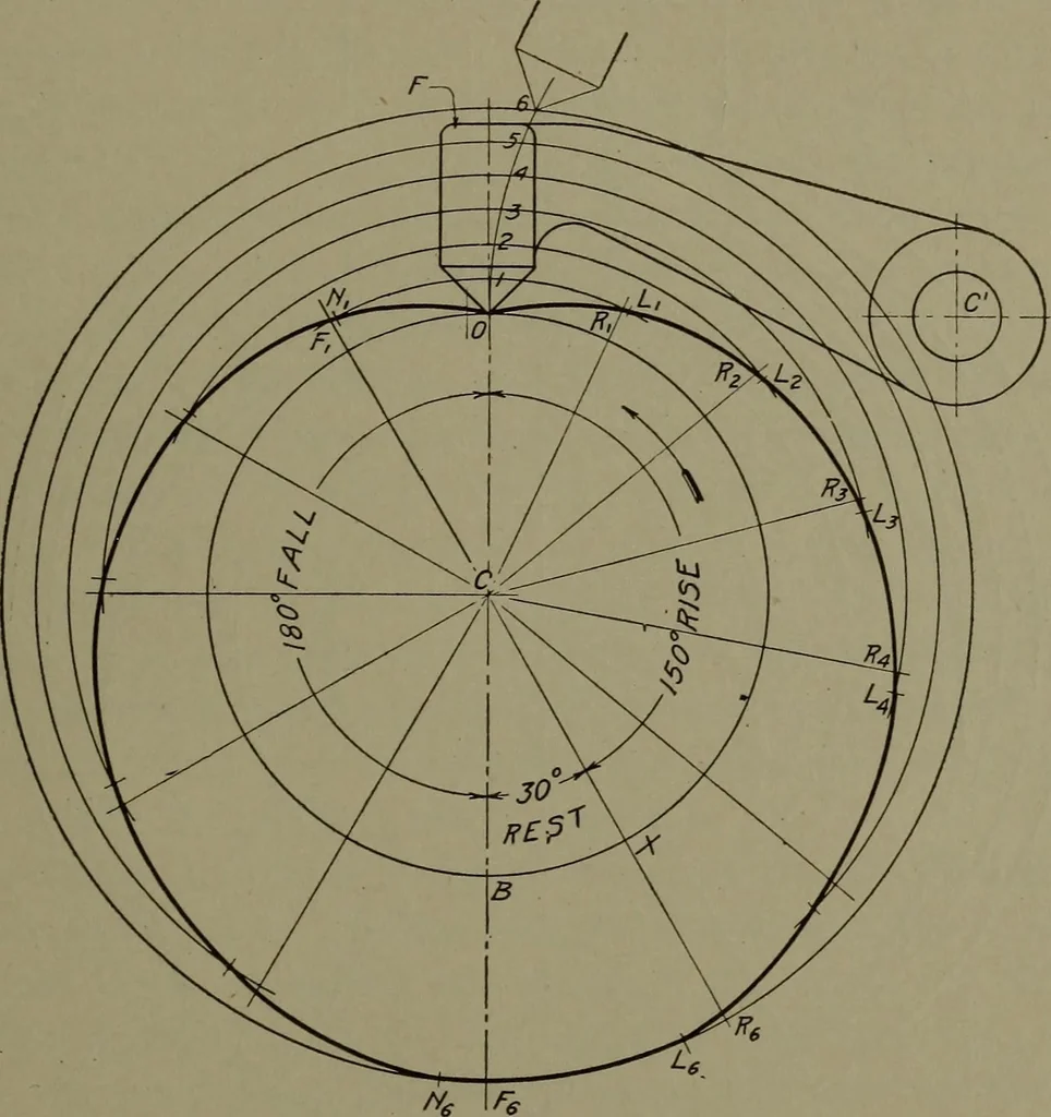 An illustration from Machine drawing, a practical guide to the standard methods of graphical representation of machines, including complete detail drawings of a duplex pump and of a direct-current generator, 1920, leaf 108