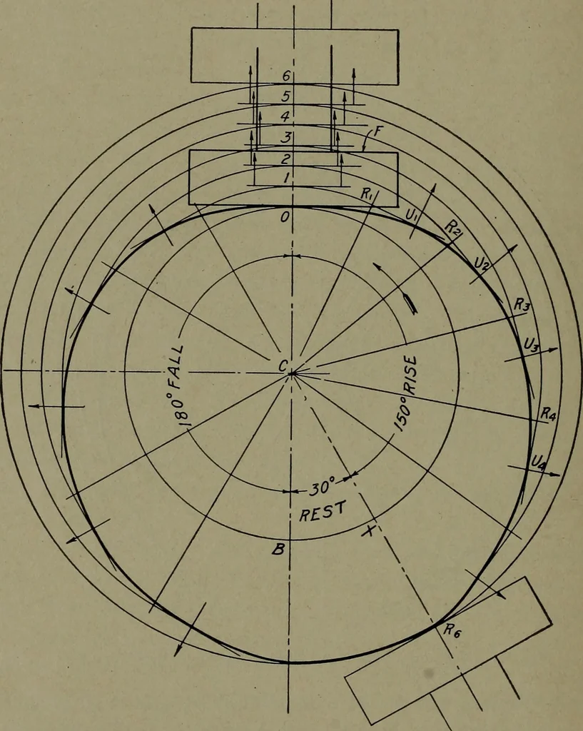 An illustration from Machine drawing, a practical guide to the standard methods of graphical representation of machines, including complete detail drawings of a duplex pump and of a direct-current generator, 1920, leaf 109