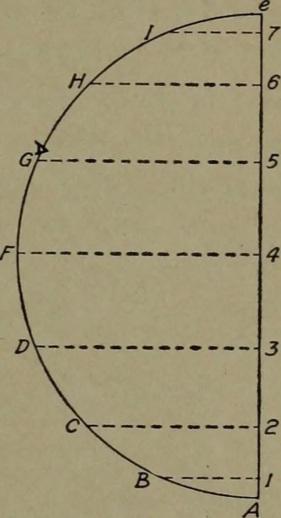 An illustration from Machine drawing, a practical guide to the standard methods of graphical representation of machines, including complete detail drawings of a duplex pump and of a direct-current generator, 1920, leaf 114