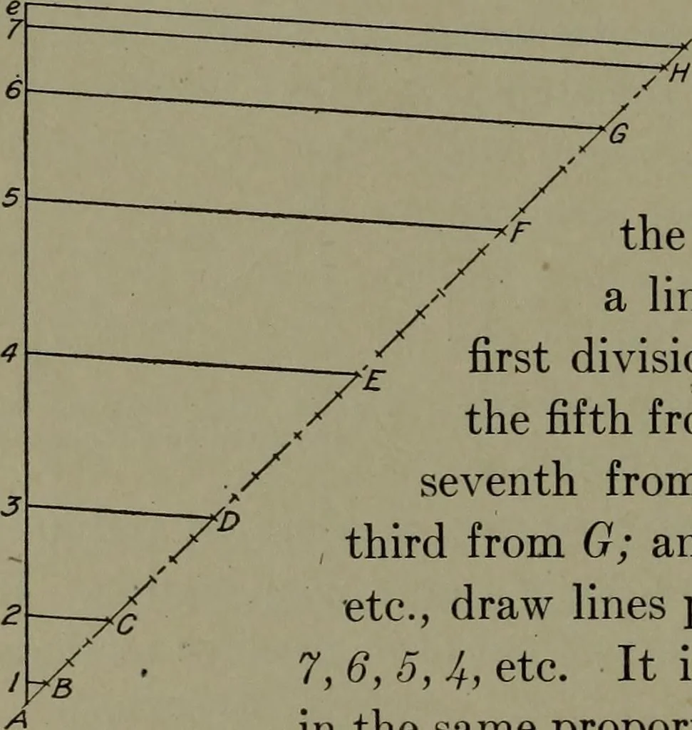 An illustration from Machine drawing, a practical guide to the standard methods of graphical representation of machines, including complete detail drawings of a duplex pump and of a direct-current generator, 1920, leaf 115