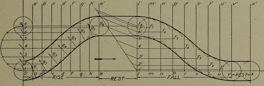 An illustration from Machine drawing, a practical guide to the standard methods of graphical representation of machines, including complete detail drawings of a duplex pump and of a direct-current generator, 1920, leaf 118
