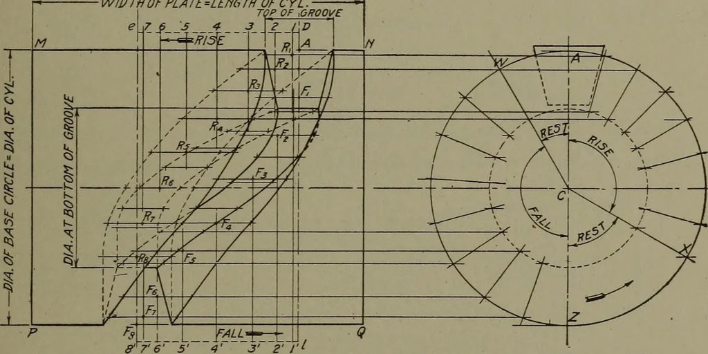 An illustration from Machine drawing, a practical guide to the standard methods of graphical representation of machines, including complete detail drawings of a duplex pump and of a direct-current generator, 1920, leaf 120