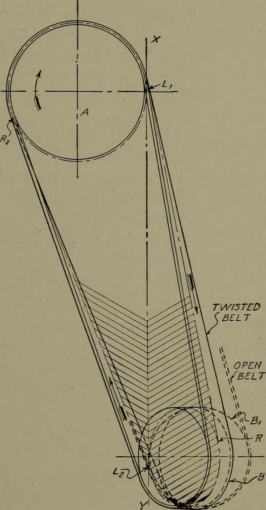 An illustration from Machine drawing, a practical guide to the standard methods of graphical representation of machines, including complete detail drawings of a duplex pump and of a direct-current generator, 1920, leaf 126