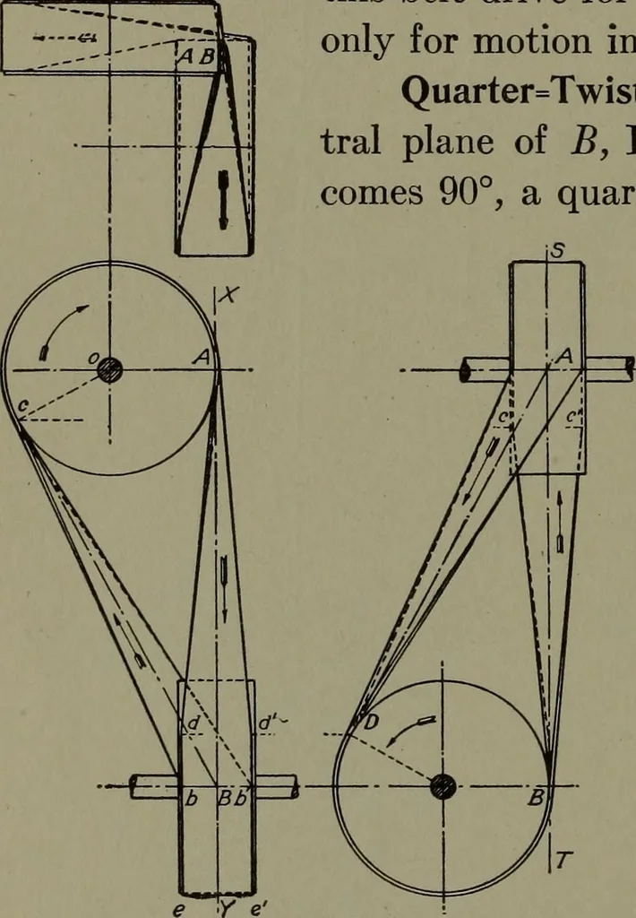 An illustration from Machine drawing, a practical guide to the standard methods of graphical representation of machines, including complete detail drawings of a duplex pump and of a direct-current generator, 1920, leaf 127