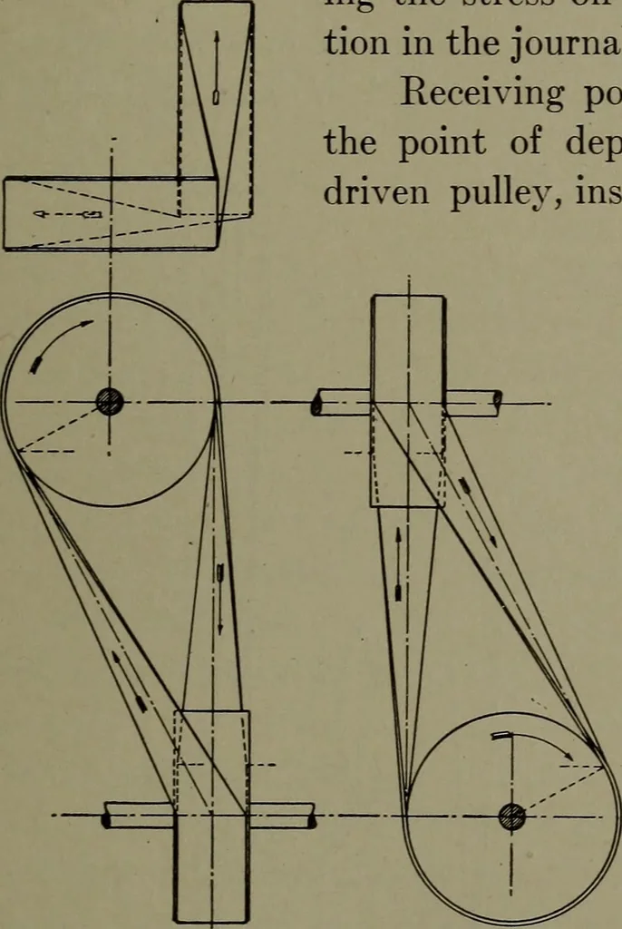An illustration from Machine drawing, a practical guide to the standard methods of graphical representation of machines, including complete detail drawings of a duplex pump and of a direct-current generator, 1920, leaf 130
