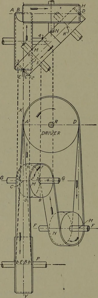 An illustration from Machine drawing, a practical guide to the standard methods of graphical representation of machines, including complete detail drawings of a duplex pump and of a direct-current generator, 1920, leaf 131