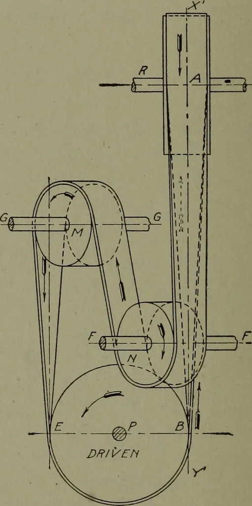 An illustration from Machine drawing, a practical guide to the standard methods of graphical representation of machines, including complete detail drawings of a duplex pump and of a direct-current generator, 1920, leaf 131