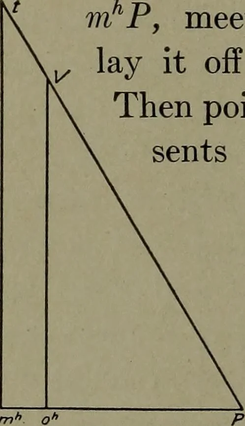 An illustration from Machine drawing, a practical guide to the standard methods of graphical representation of machines, including complete detail drawings of a duplex pump and of a direct-current generator, 1920, leaf 135