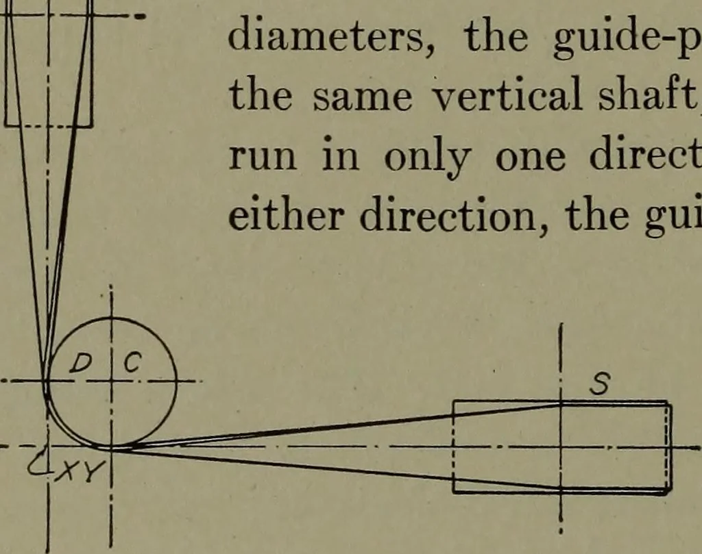 An illustration from Machine drawing, a practical guide to the standard methods of graphical representation of machines, including complete detail drawings of a duplex pump and of a direct-current generator, 1920, leaf 137