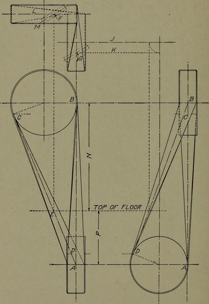An illustration from Machine drawing, a practical guide to the standard methods of graphical representation of machines, including complete detail drawings of a duplex pump and of a direct-current generator, 1920, leaf 143