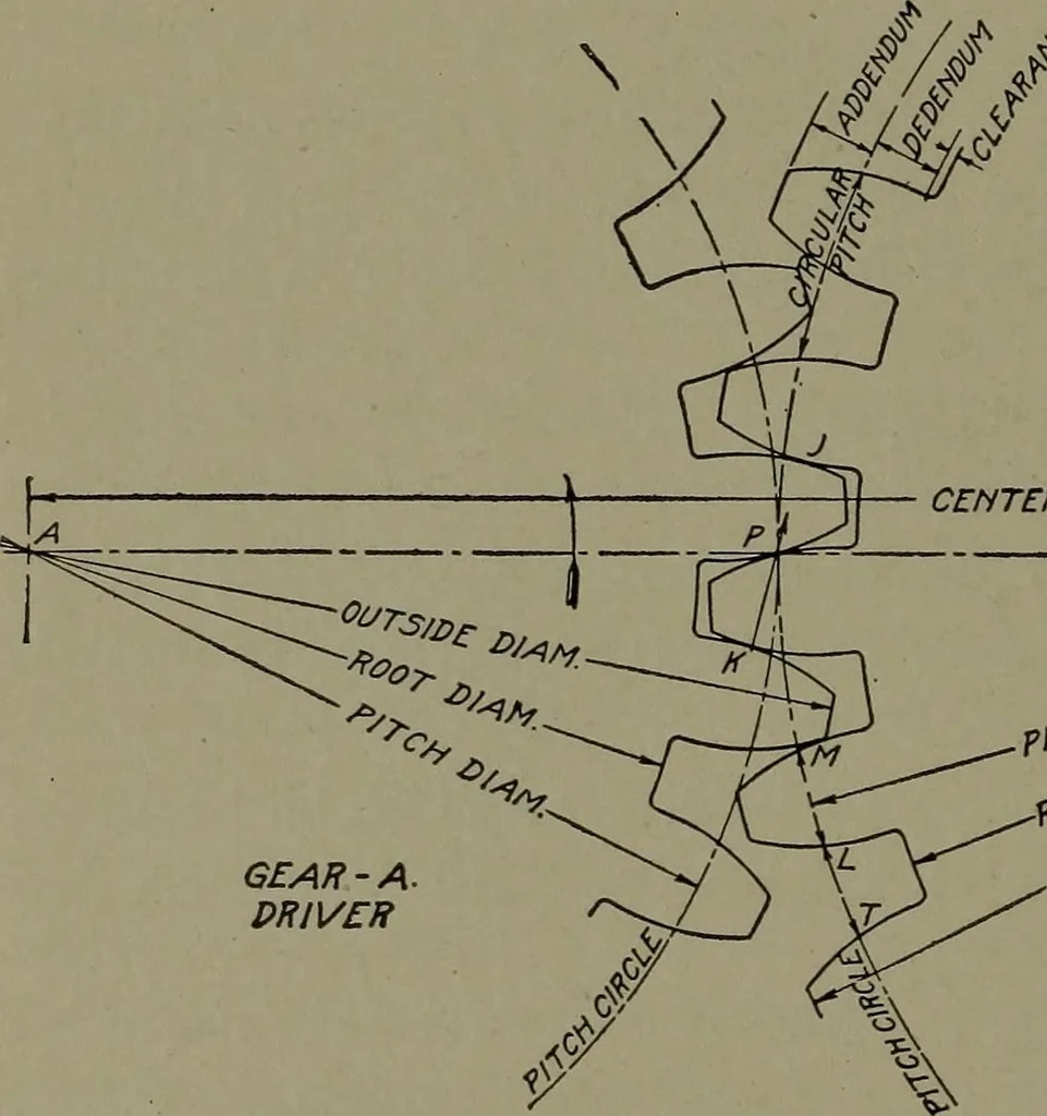 An illustration from Machine drawing, a practical guide to the standard methods of graphical representation of machines, including complete detail drawings of a duplex pump and of a direct-current generator, 1920, leaf 147
