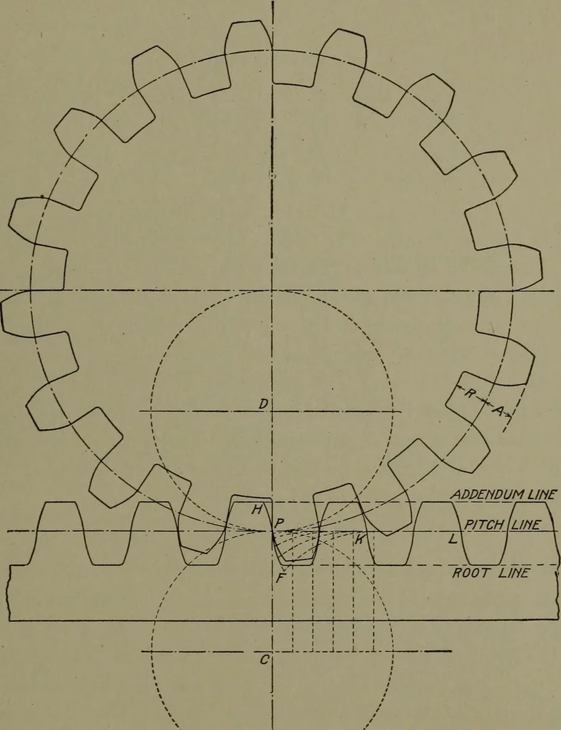 An illustration from Machine drawing, a practical guide to the standard methods of graphical representation of machines, including complete detail drawings of a duplex pump and of a direct-current generator, 1920, leaf 154