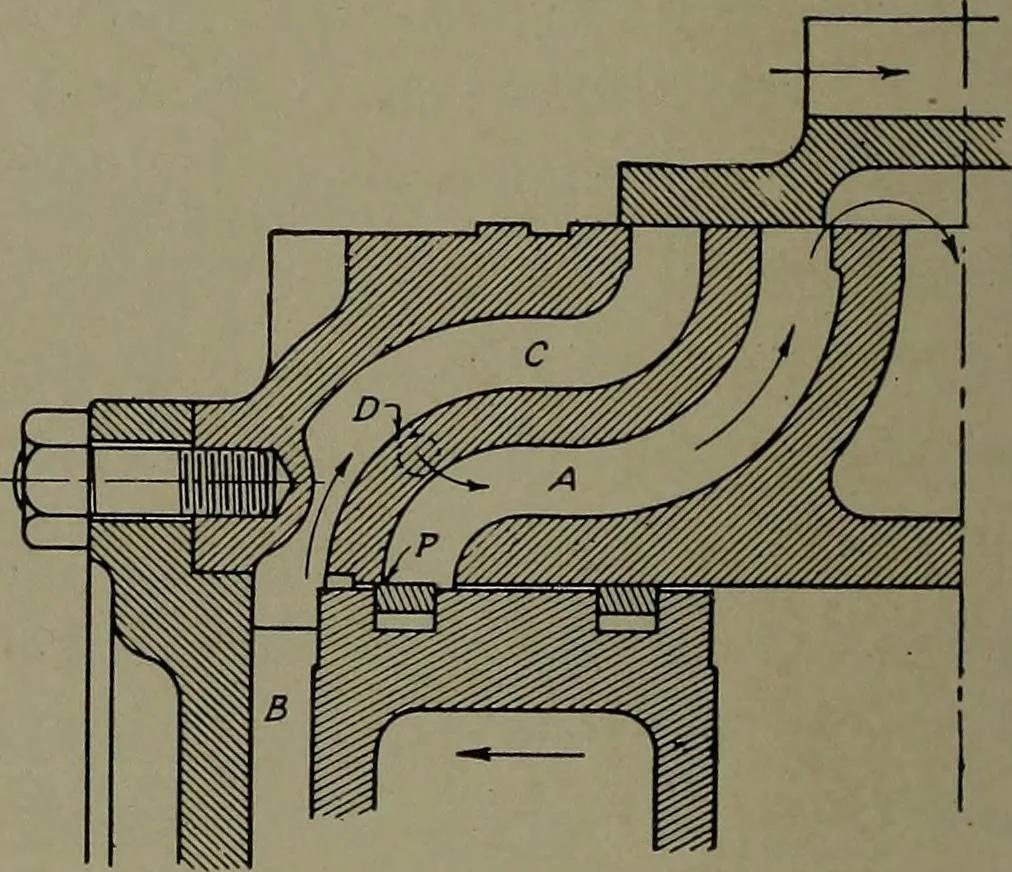 An illustration from Machine drawing, a practical guide to the standard methods of graphical representation of machines, including complete detail drawings of a duplex pump and of a direct-current generator, 1920, leaf 181