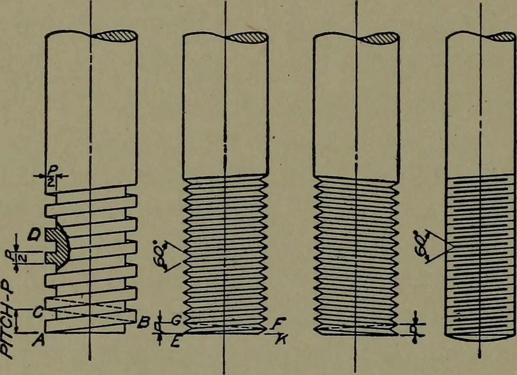 An illustration from Machine drawing, a practical guide to the standard methods of graphical representation of machines, including complete detail drawings of a duplex pump and of a direct-current generator, 1920, leaf 27