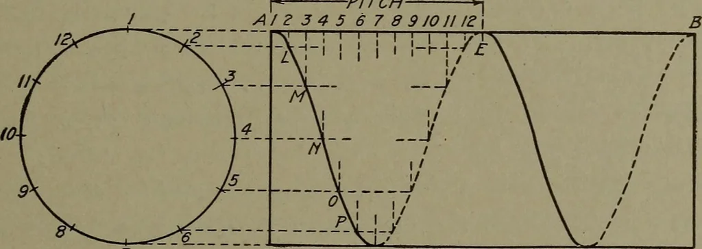 An illustration from Machine drawing, a practical guide to the standard methods of graphical representation of machines, including complete detail drawings of a duplex pump and of a direct-current generator, 1920, leaf 84