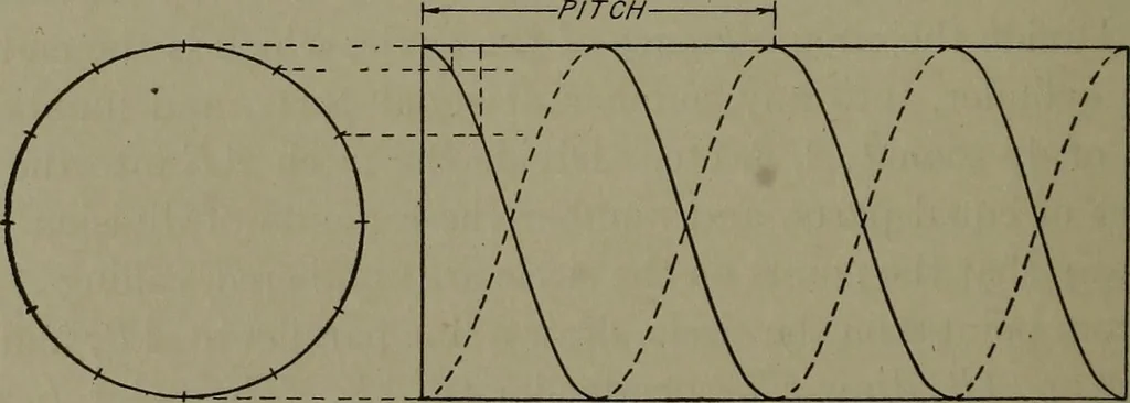 An illustration from Machine drawing, a practical guide to the standard methods of graphical representation of machines, including complete detail drawings of a duplex pump and of a direct-current generator, 1920, leaf 85