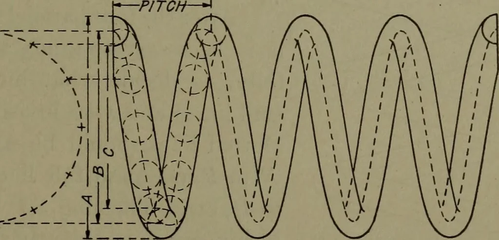 An illustration from Machine drawing, a practical guide to the standard methods of graphical representation of machines, including complete detail drawings of a duplex pump and of a direct-current generator, 1920, leaf 86