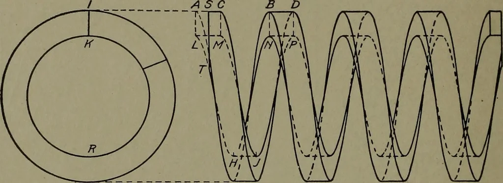 An illustration from Machine drawing, a practical guide to the standard methods of graphical representation of machines, including complete detail drawings of a duplex pump and of a direct-current generator, 1920, leaf 87