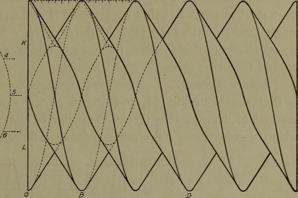 An illustration from Machine drawing, a practical guide to the standard methods of graphical representation of machines, including complete detail drawings of a duplex pump and of a direct-current generator, 1920, leaf 90