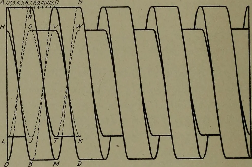 An illustration from Machine drawing, a practical guide to the standard methods of graphical representation of machines, including complete detail drawings of a duplex pump and of a direct-current generator, 1920, leaf 91