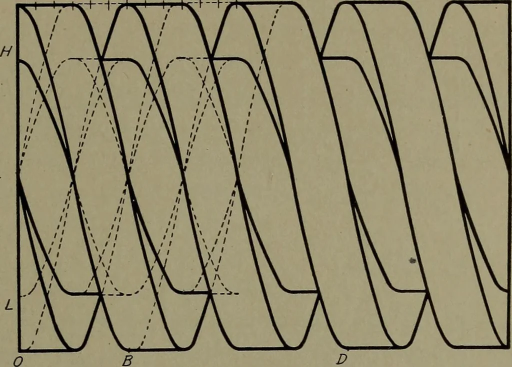 An illustration from Machine drawing, a practical guide to the standard methods of graphical representation of machines, including complete detail drawings of a duplex pump and of a direct-current generator, 1920, leaf 92