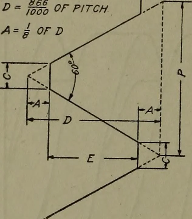 An illustration from Machine drawing, a practical guide to the standard methods of graphical representation of machines, including complete detail drawings of a duplex pump and of a direct-current generator, 1920, leaf 93