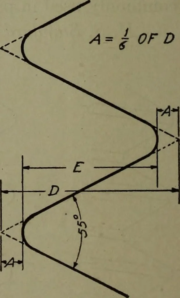 An illustration from Machine drawing, a practical guide to the standard methods of graphical representation of machines, including complete detail drawings of a duplex pump and of a direct-current generator, 1920, leaf 93