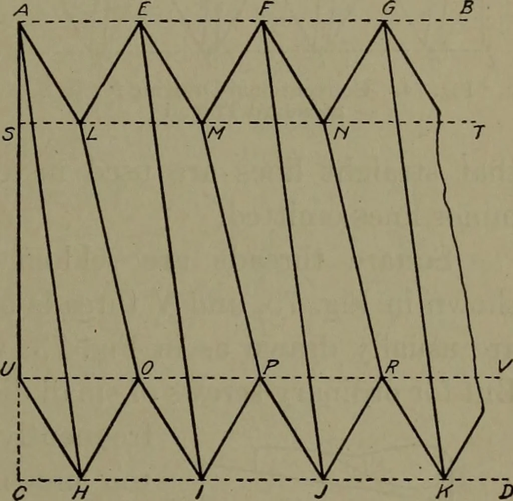 An illustration from Machine drawing, a practical guide to the standard methods of graphical representation of machines, including complete detail drawings of a duplex pump and of a direct-current generator, 1920, leaf 94
