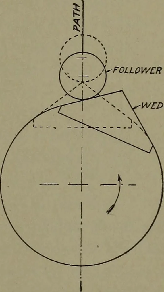 An illustration from Machine drawing, a practical guide to the standard methods of graphical representation of machines, including complete detail drawings of a duplex pump and of a direct-current generator, 1920, leaf 96