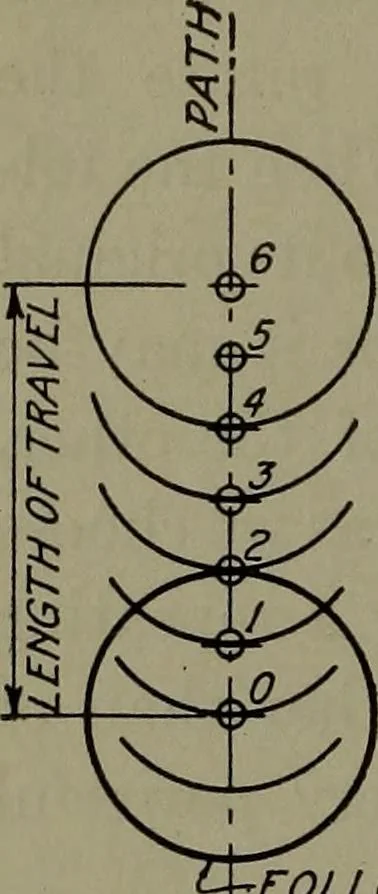 An illustration from Machine drawing, a practical guide to the standard methods of graphical representation of machines, including complete detail drawings of a duplex pump and of a direct-current generator, 1920, leaf 97