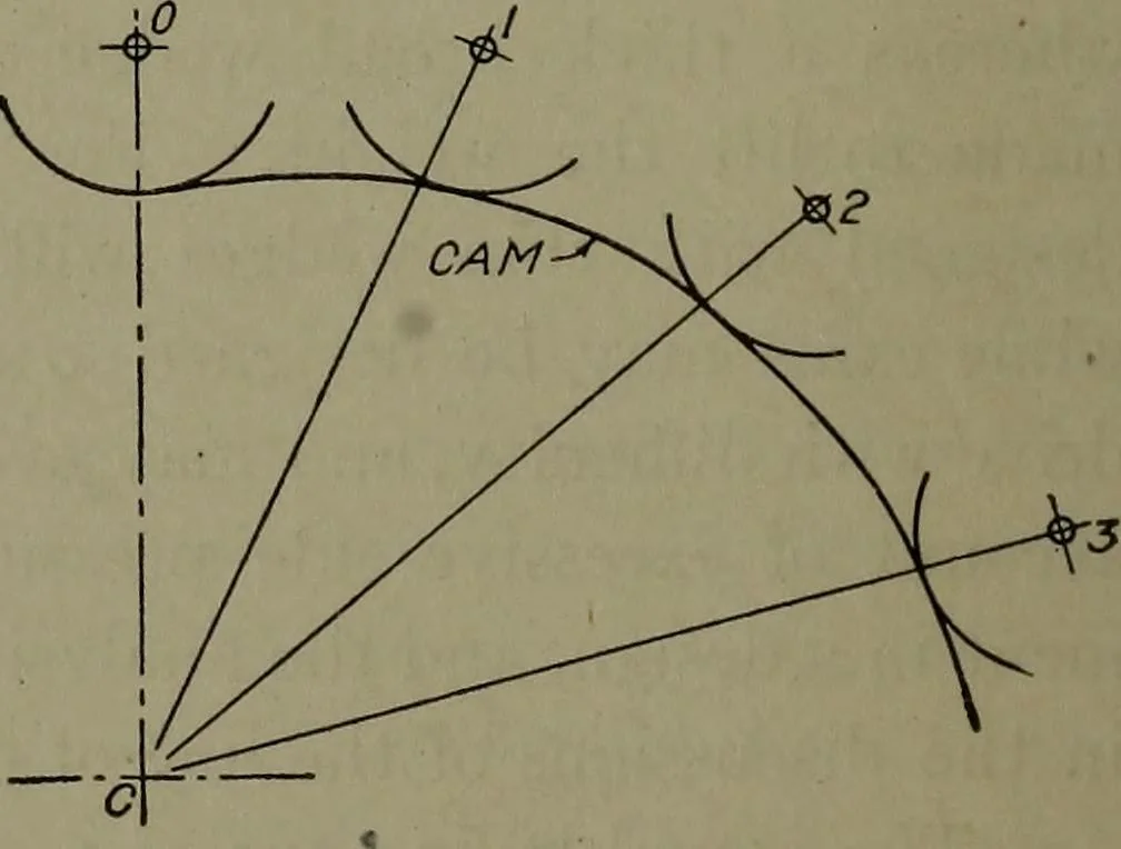 An illustration from Machine drawing, a practical guide to the standard methods of graphical representation of machines, including complete detail drawings of a duplex pump and of a direct-current generator, 1920, leaf 97