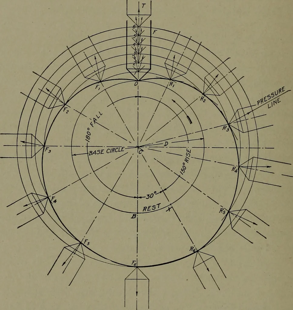 An illustration from Machine drawing, a practical guide to the standard methods of graphical representation of machines, including complete detail drawings of a duplex pump and of a direct-current generator, 1920, leaf 99