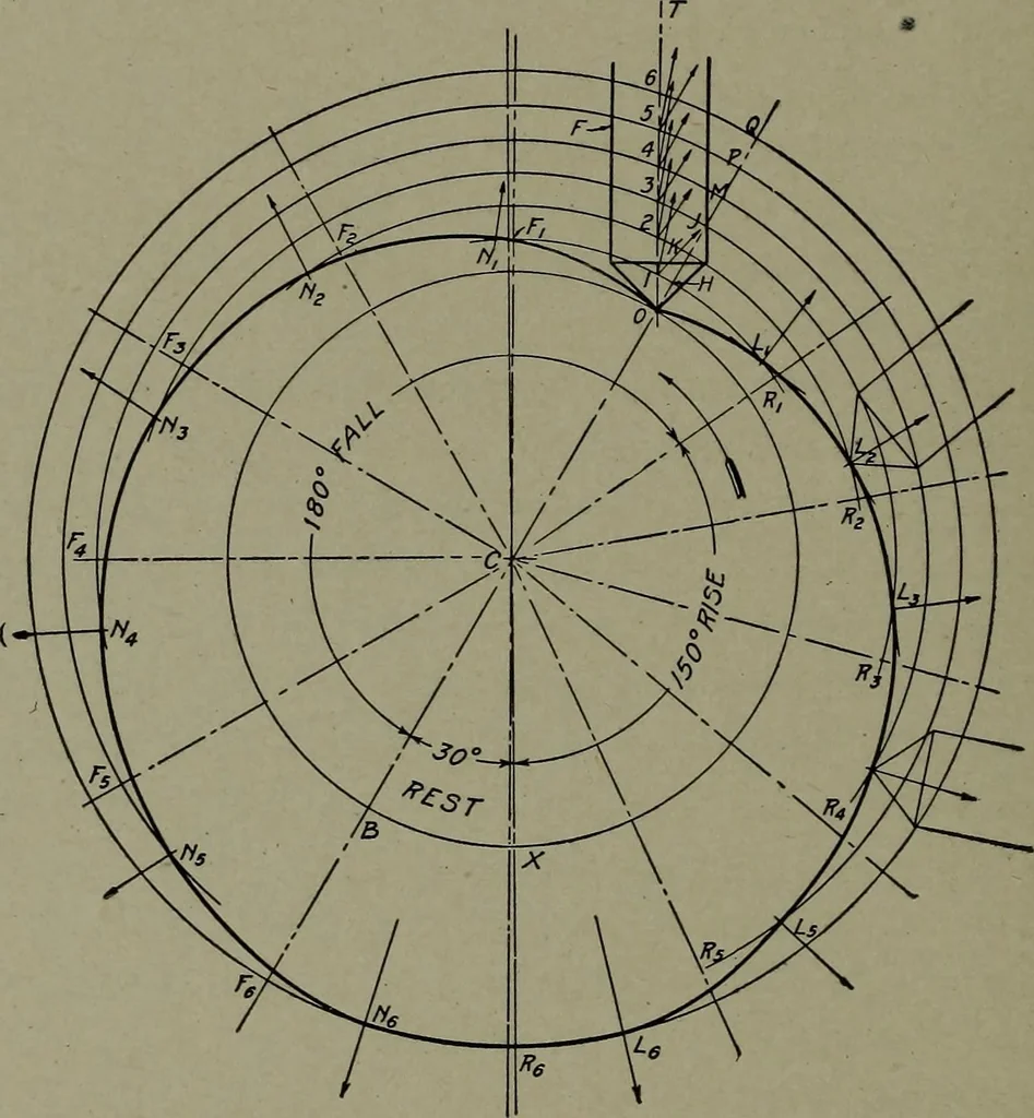 An illustration from Machine drawing; a practical guide to the standard methods of graphical representation of machines, including complete detail drawings of a duplex pump and of a direct-current generator, 1914, leaf 101
