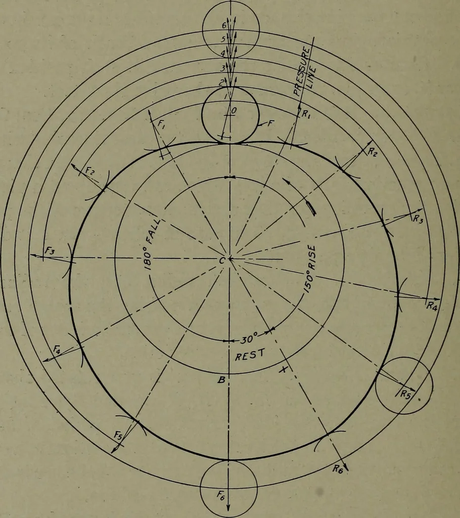 An illustration from Machine drawing; a practical guide to the standard methods of graphical representation of machines, including complete detail drawings of a duplex pump and of a direct-current generator, 1914, leaf 103