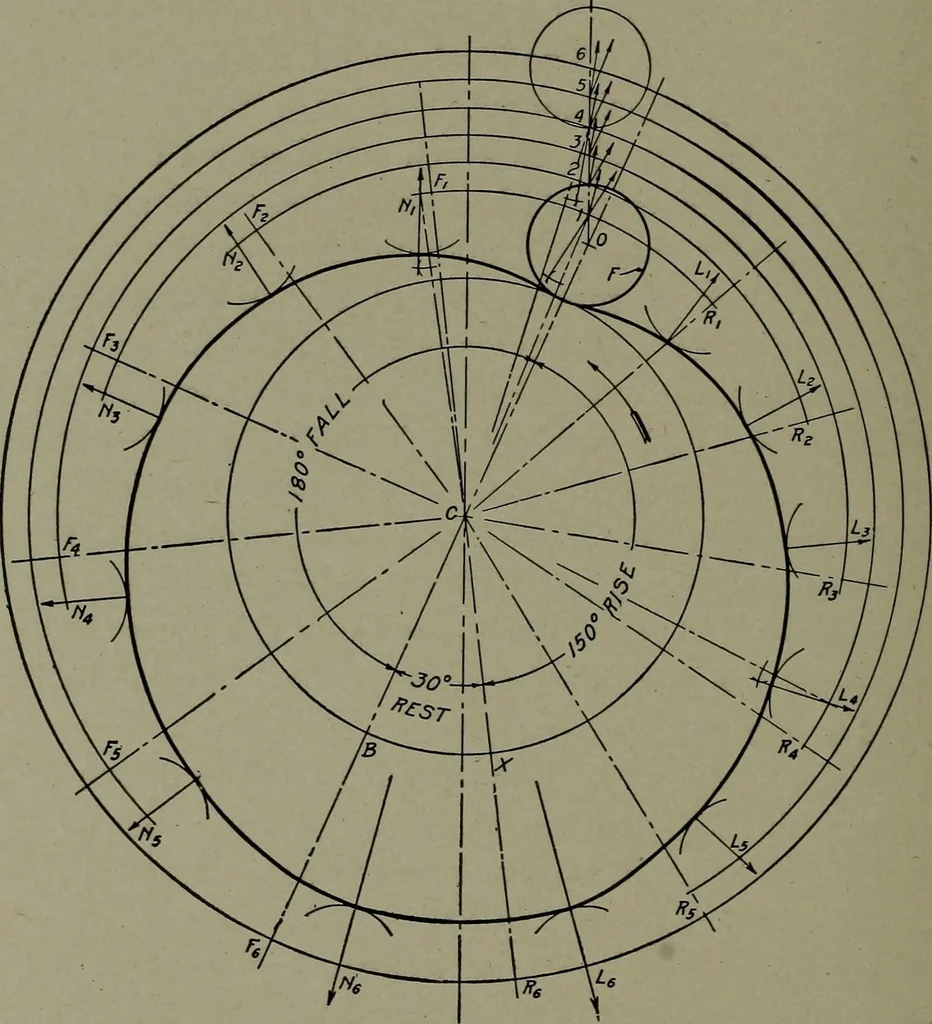 An illustration from Machine drawing; a practical guide to the standard methods of graphical representation of machines, including complete detail drawings of a duplex pump and of a direct-current generator, 1914, leaf 105