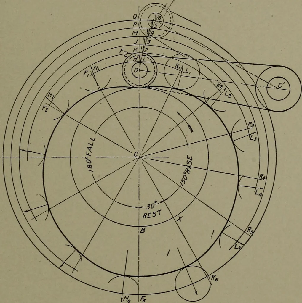 An illustration from Machine drawing; a practical guide to the standard methods of graphical representation of machines, including complete detail drawings of a duplex pump and of a direct-current generator, 1914, leaf 106