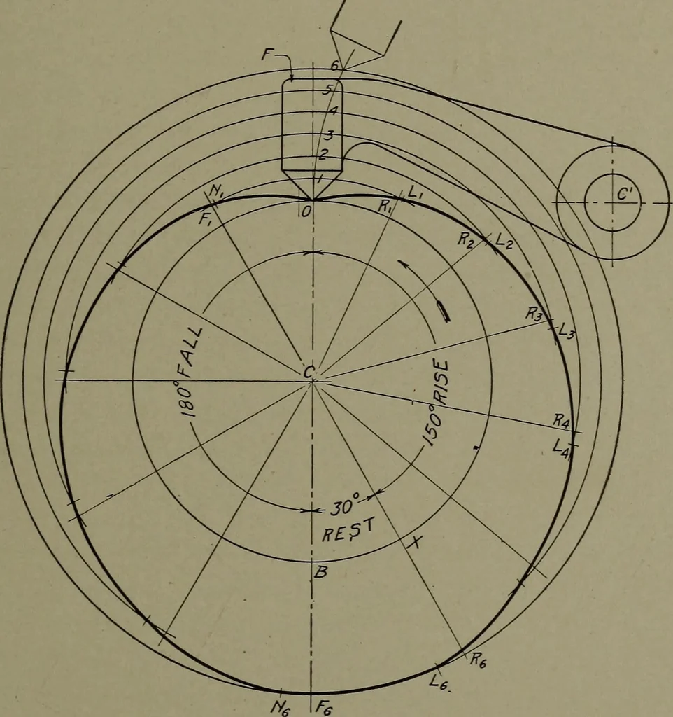 An illustration from Machine drawing; a practical guide to the standard methods of graphical representation of machines, including complete detail drawings of a duplex pump and of a direct-current generator, 1914, leaf 108
