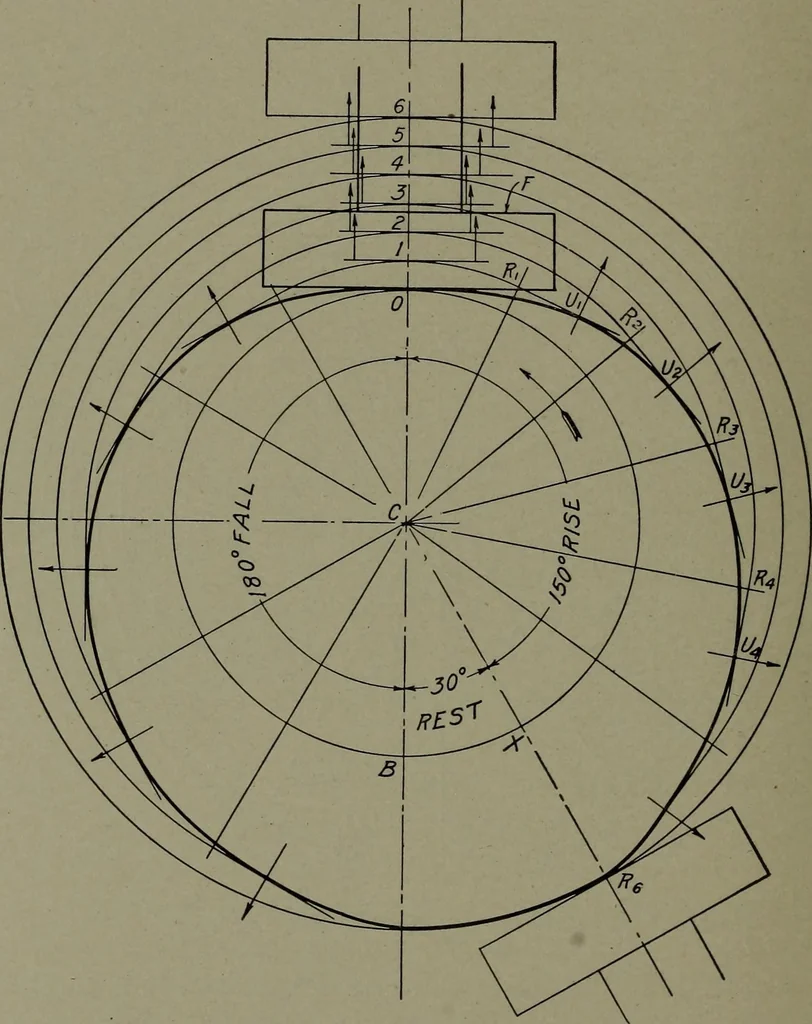 An illustration from Machine drawing; a practical guide to the standard methods of graphical representation of machines, including complete detail drawings of a duplex pump and of a direct-current generator, 1914, leaf 109