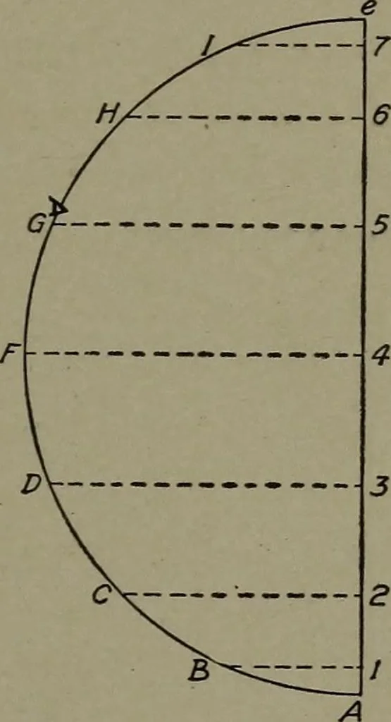 An illustration from Machine drawing; a practical guide to the standard methods of graphical representation of machines, including complete detail drawings of a duplex pump and of a direct-current generator, 1914, leaf 114