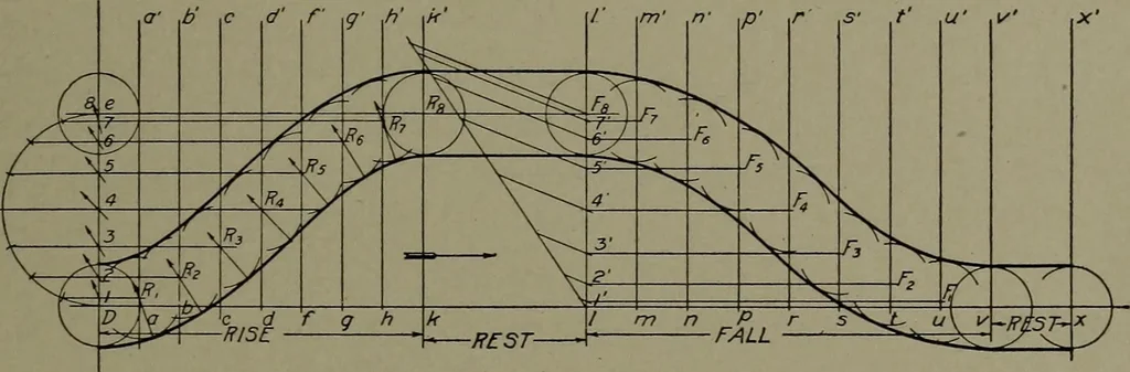 An illustration from Machine drawing; a practical guide to the standard methods of graphical representation of machines, including complete detail drawings of a duplex pump and of a direct-current generator, 1914, leaf 118