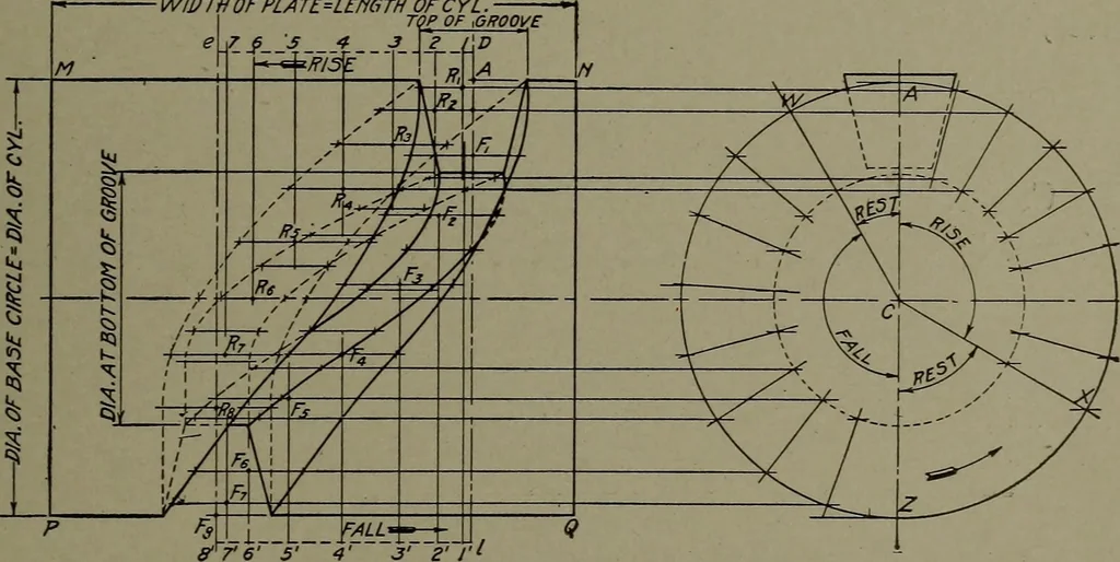 An illustration from Machine drawing; a practical guide to the standard methods of graphical representation of machines, including complete detail drawings of a duplex pump and of a direct-current generator, 1914, leaf 120