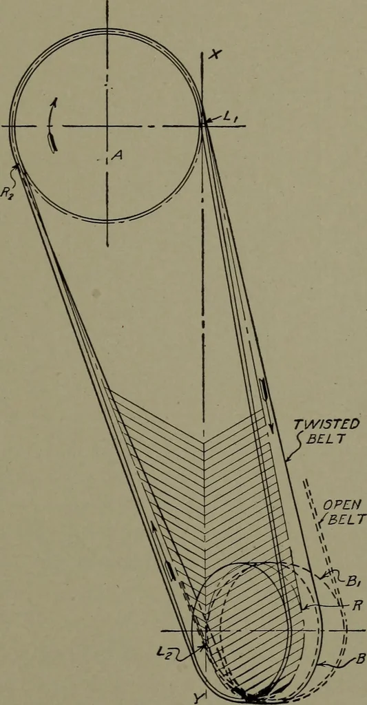 An illustration from Machine drawing; a practical guide to the standard methods of graphical representation of machines, including complete detail drawings of a duplex pump and of a direct-current generator, 1914, leaf 126