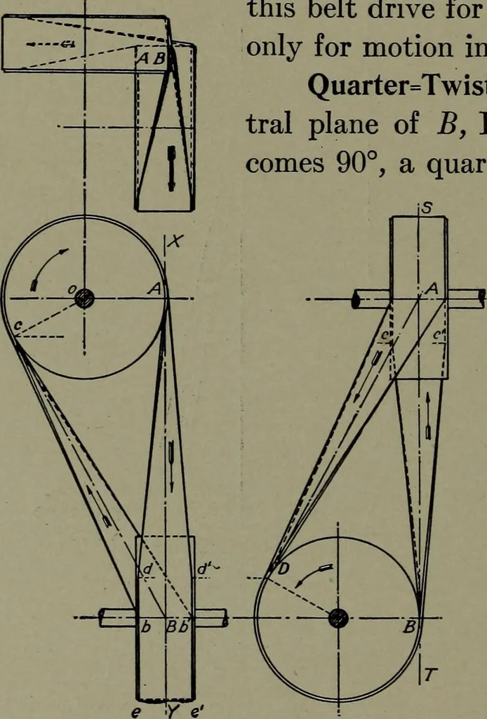 An illustration from Machine drawing; a practical guide to the standard methods of graphical representation of machines, including complete detail drawings of a duplex pump and of a direct-current generator, 1914, leaf 127