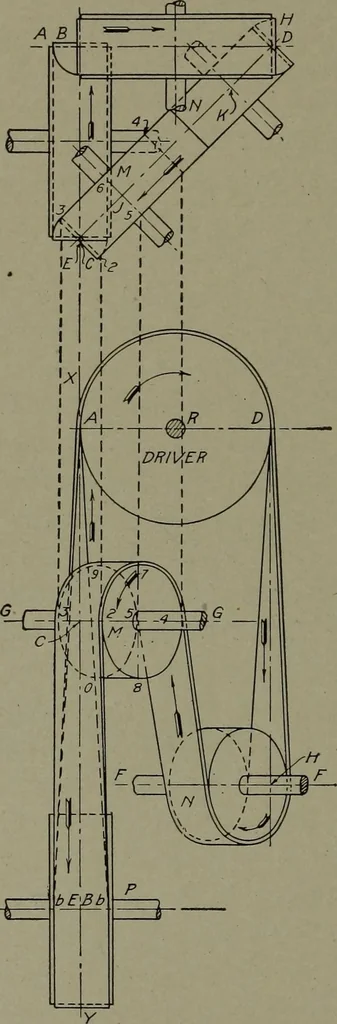 An illustration from Machine drawing; a practical guide to the standard methods of graphical representation of machines, including complete detail drawings of a duplex pump and of a direct-current generator, 1914, leaf 131
